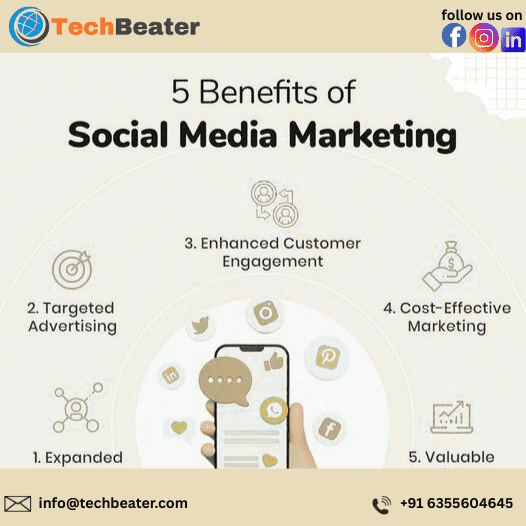 Top Benefits of Digital Marketing for Business Growth